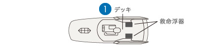 ①デッキ 救命浮器