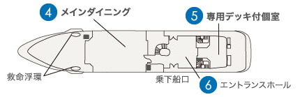 ④メインダイニング ⑤専用デッキ付個室 ⑥エントランスホール